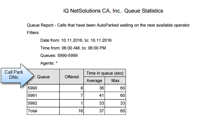 hots long queue times